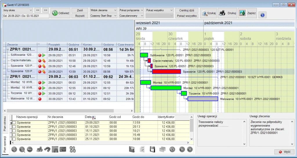 Gantt